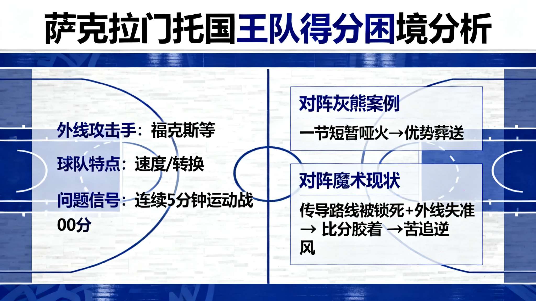 国王近6分钟没有运动战得分,魔术轰出高潮领先到两位数分差 国王近6分钟没有运动战得分,魔术轰出高潮领先到两位数分差